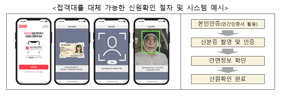 생숙 접객대 대체 가능 시스템 예시. 국토교통부 제공