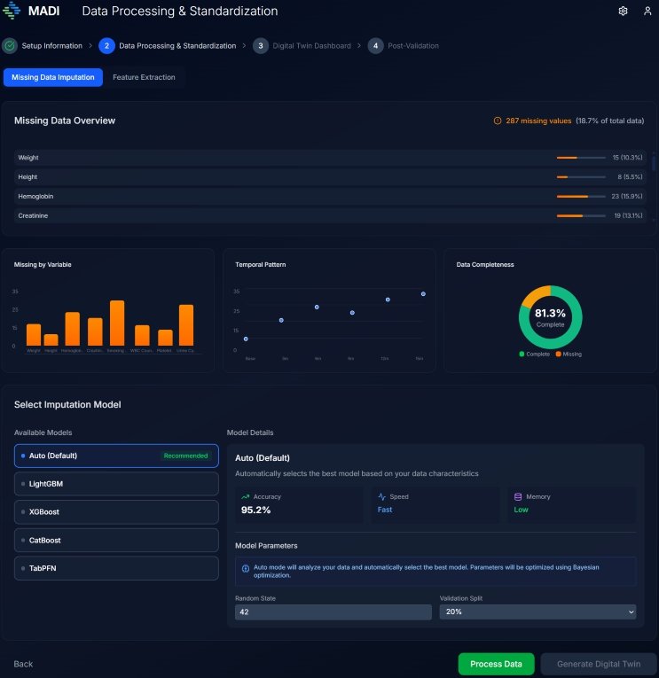 마디, CES 2026에서 ‘AI 임상시험 디지털 트윈’ 기술 공개 [SBA CES]