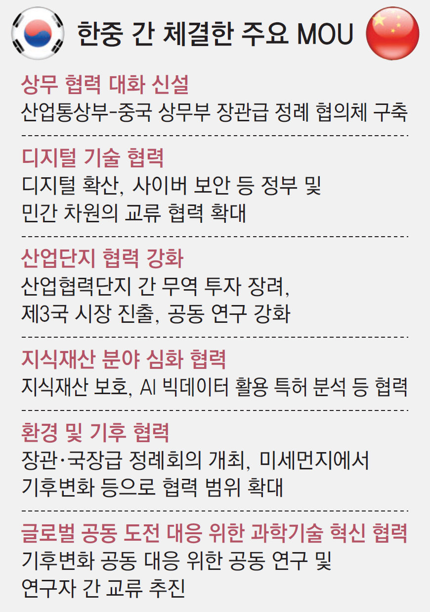 한중 상무장관회의 정례화… 디지털-지재권 등 MOU 14건 체결
