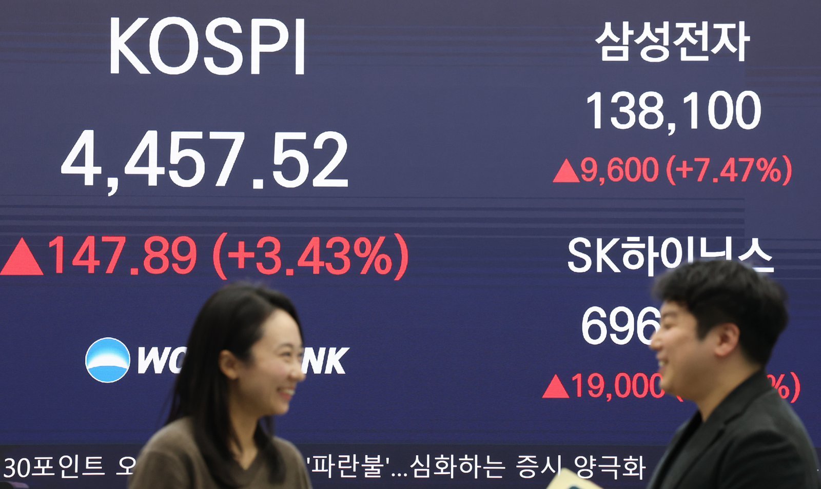 코스피가 국내 반도체 대장주 삼성전자·SK하이닉스의 강세에 힘입어 사상 최고치 기록을 갈아치운 5일 오후 서울 중구 우리은행 본점 딜링룸 전광판에 종가가 표시되고 있다. 이날 코스피는 전 거래일 대비 147.89포인트(p)(3.43%) 상승한 4457.52를 기록했고, 코스닥은 전일 대비 11.93포인트(p)(1.26%) 상승한 957.50로 장을 마쳤다. 서울외환시장에서 달러·원 환율은 전일 오후 3시 30분 주간종가 대비 2.0원 오른 1443.8원을 기록했다. 2026.1.5/뉴스1