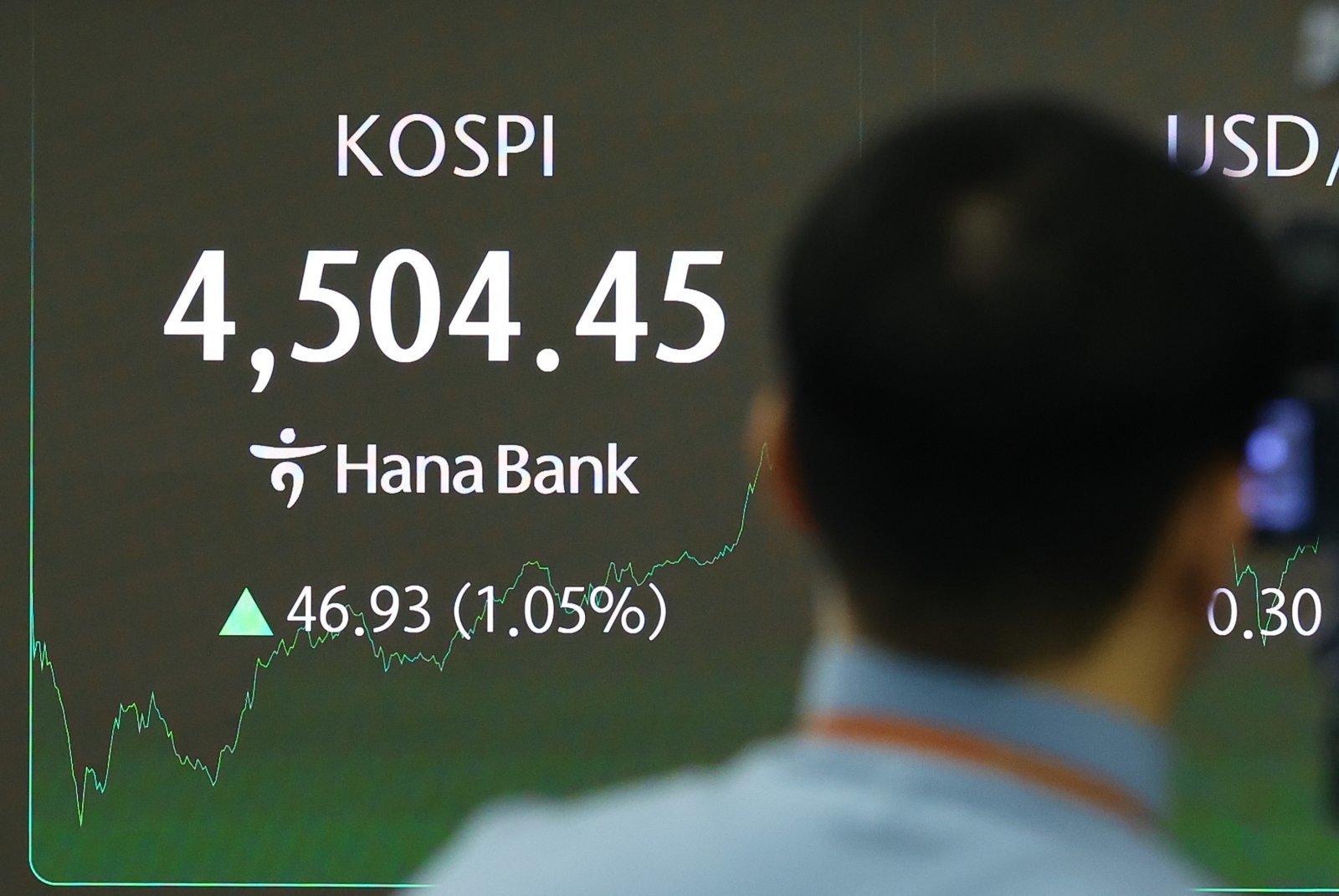 코스피가 4500선을 넘긴 6일 오후 서울 중구 하나은행 딜링룸 전광판에 지수가 표시돼 있다. 2026.01.06. [서울=뉴시스]
