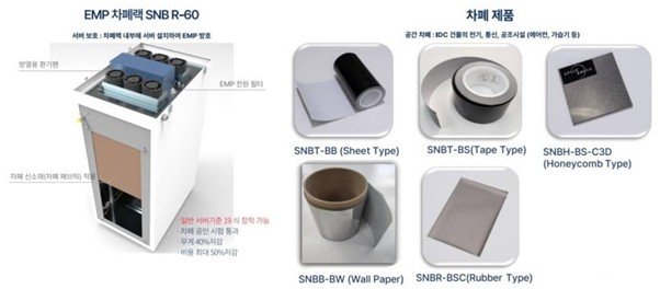 스페이스앤빈의 EMP 차폐랙 / 출처=스페이스앤빈