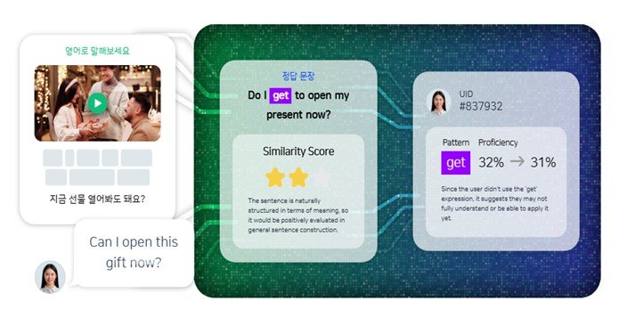 플랭은 직접 말한 문장을 AI가 분석하고 다음 학습을 설계한다 / 출처=플랭