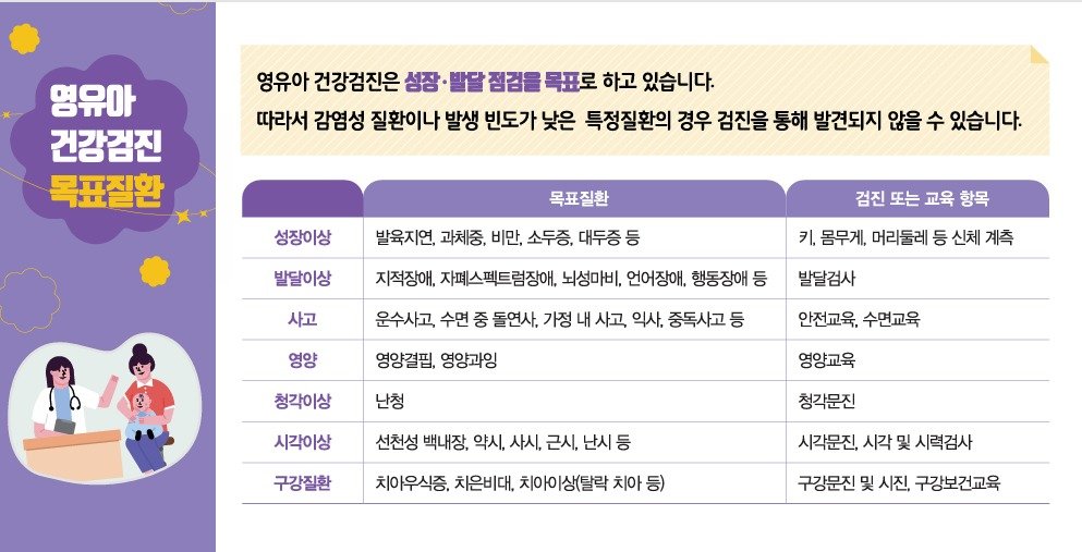 국민건강보험공단 2026 영유아 건강검진 안내 자료.