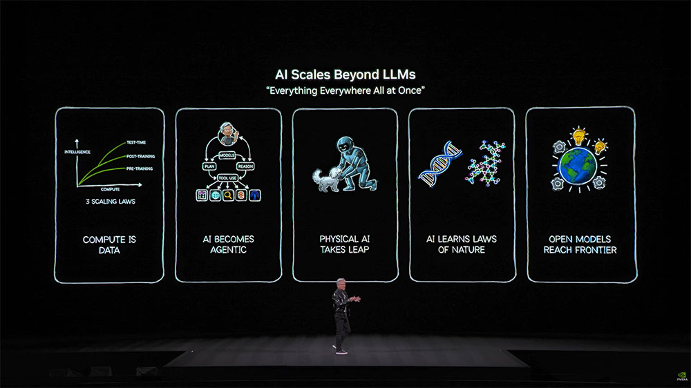 젠슨 황 CEO는 LLM이 기술 전반에 영향을 미치고 있다며 발표를 시작했다 / 출처=IT동아