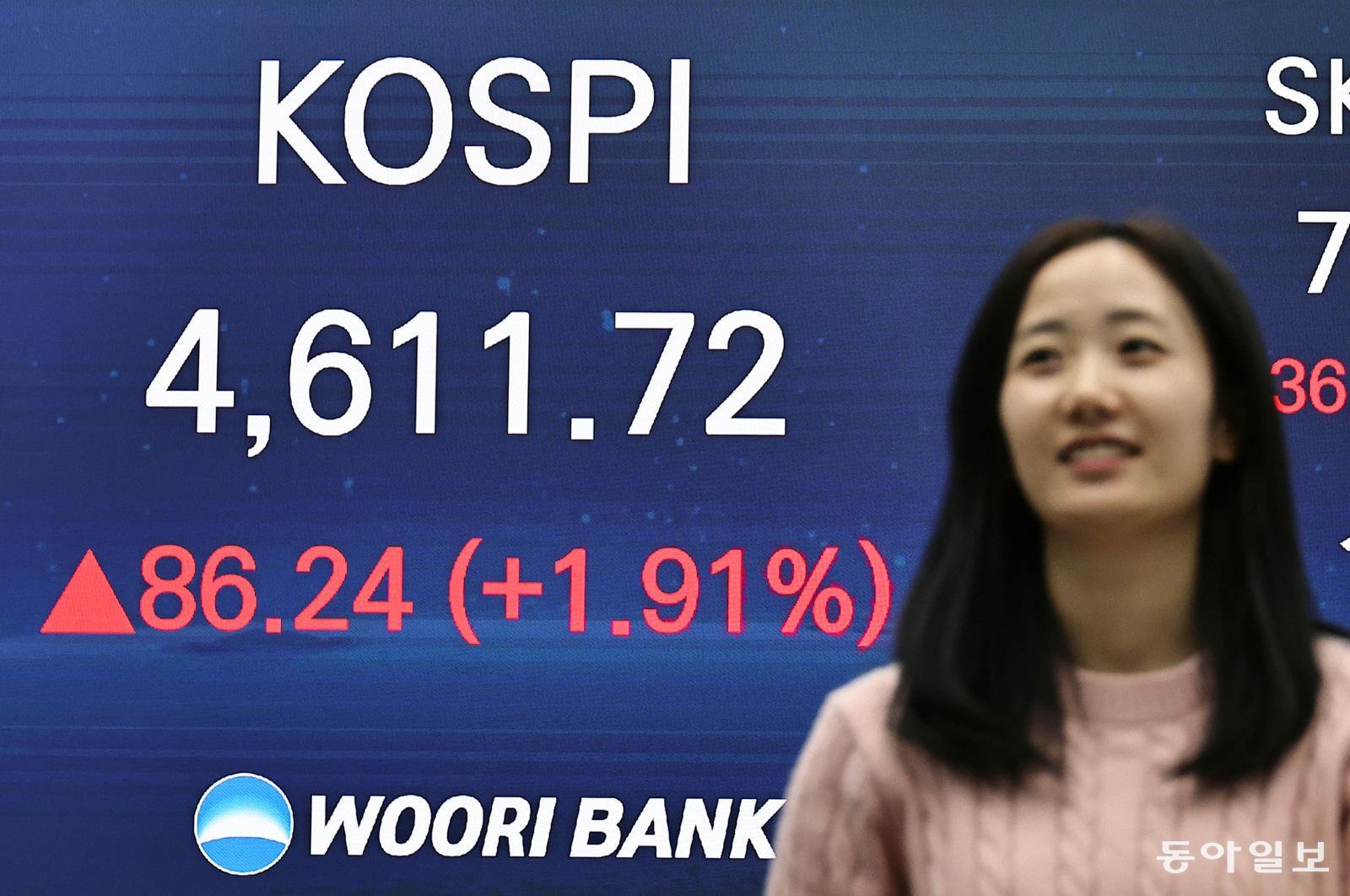 7일 서울 중구 우리은행 본점 딜링룸 전광판에 사상 처음 장중 4,600 선을 돌파한 코스피 수치가 표시돼 있다. 양회성 기자 yohan@donga.com