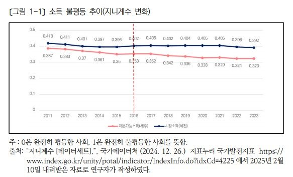 (한국보건사회연구원 제공)