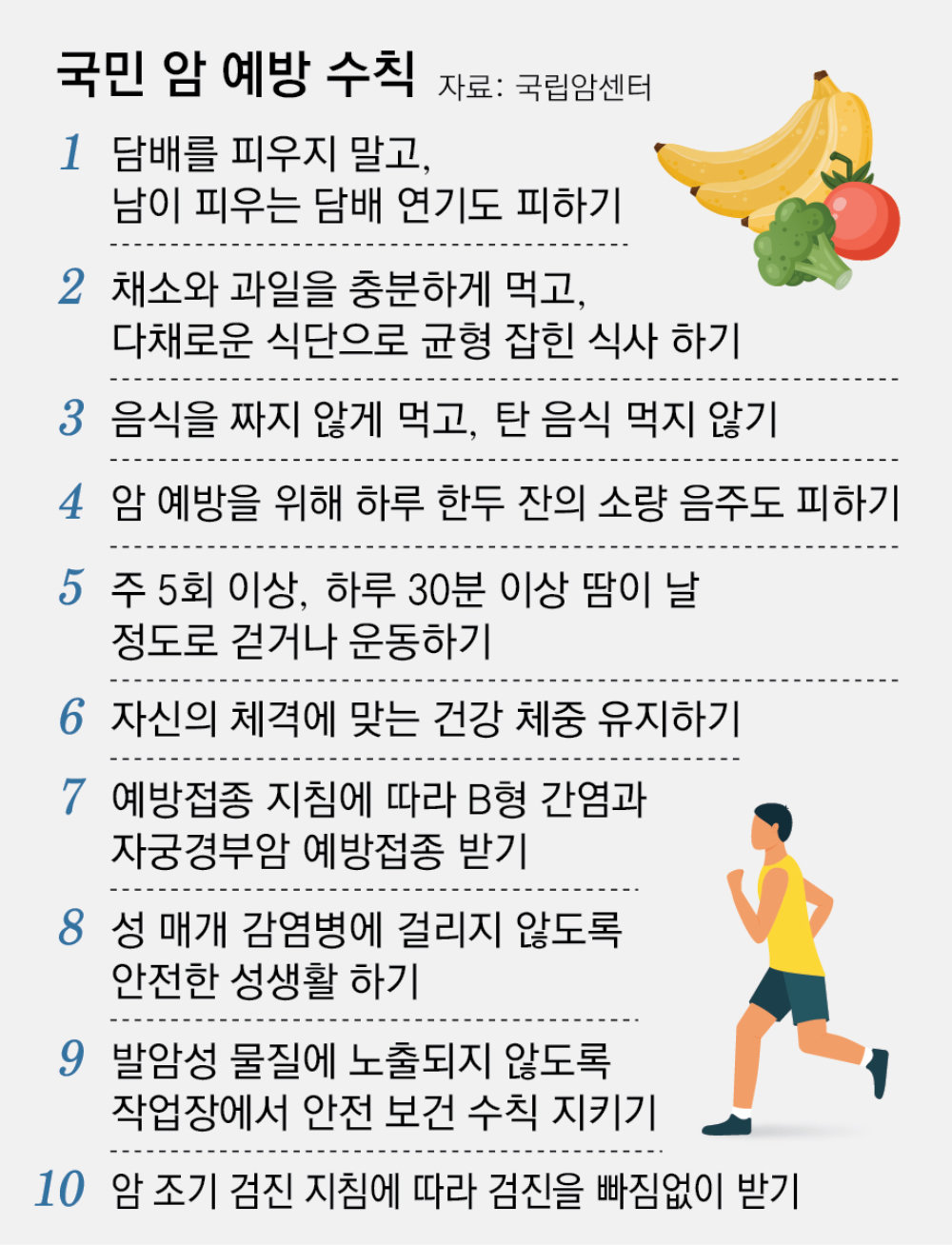 [이진한의 메디컬리포트]암 예방에 더 중요한 것은 절제