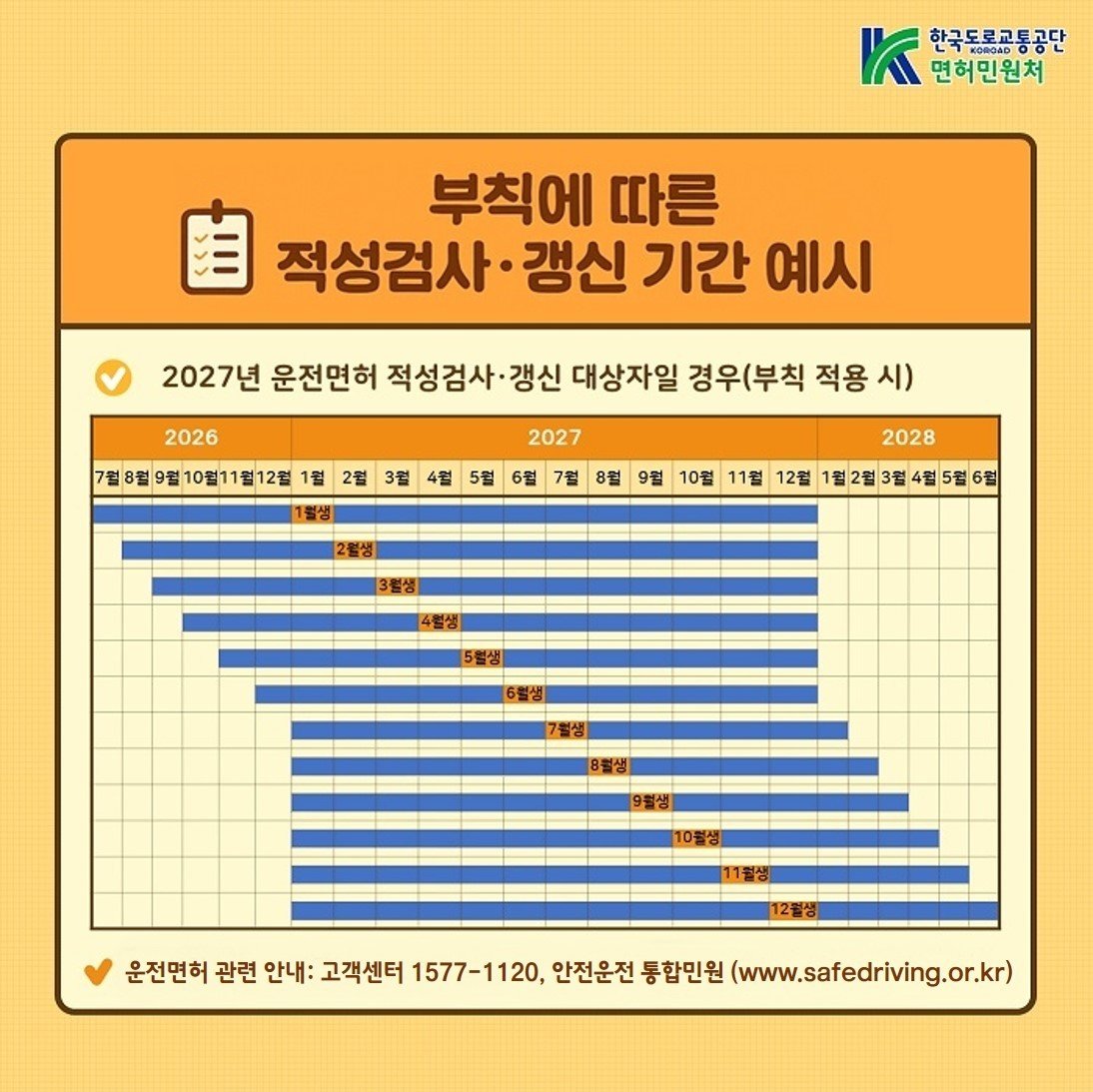 부칙에 따른 2026년 적성검사·갱신 기간 예시 (한국도로교통공단 제공) 뉴스1