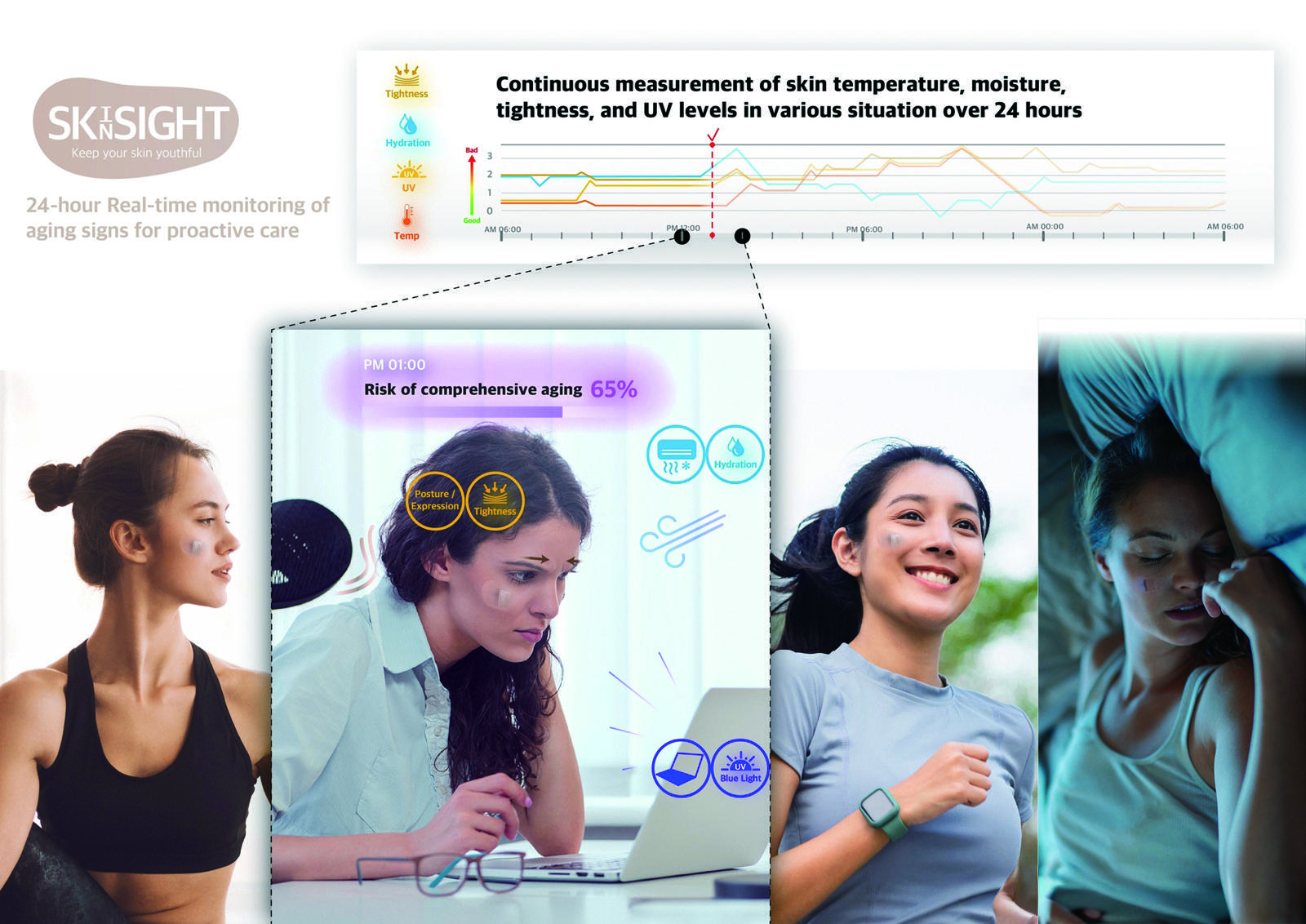 아모레퍼시픽이 올해 CES에서 공개한 전자피부 플랫폼 ‘스킨사이트’. 피부 노화 원인을 분석해 해법을 제시한다. 아모레퍼시픽 제공