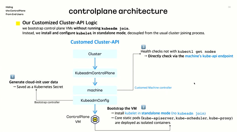 카카오엔터프라이즈는 클러스터-API 영역을 직접 개량해 서버 안정성을 높였다 / 출처=오픈인프라재단