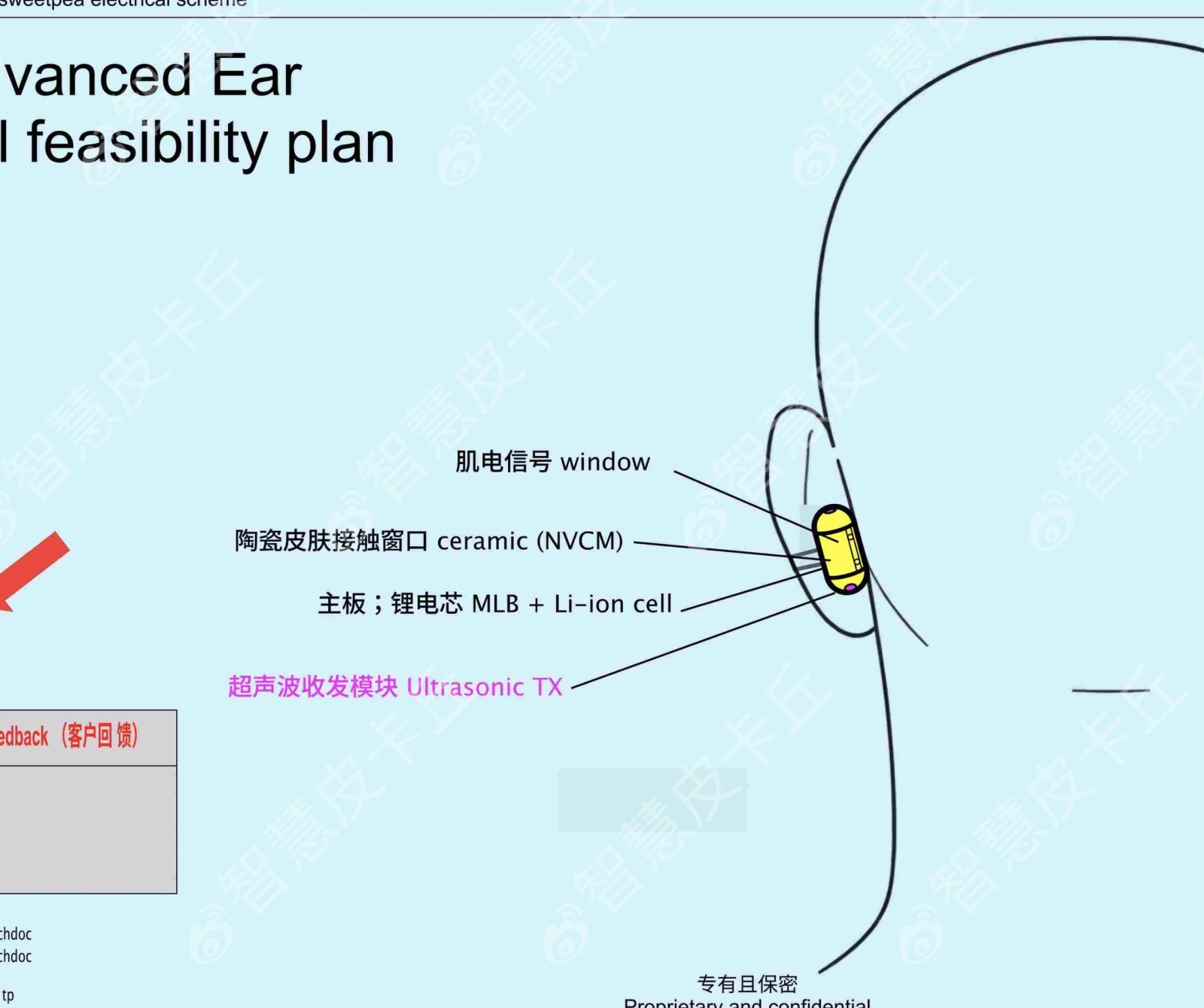 오픈AI의 새로운 인공지능(AI) 기기 추정 개념도(중국 유명 테크 블로거 스마트 피카츄 X 갈무리)
