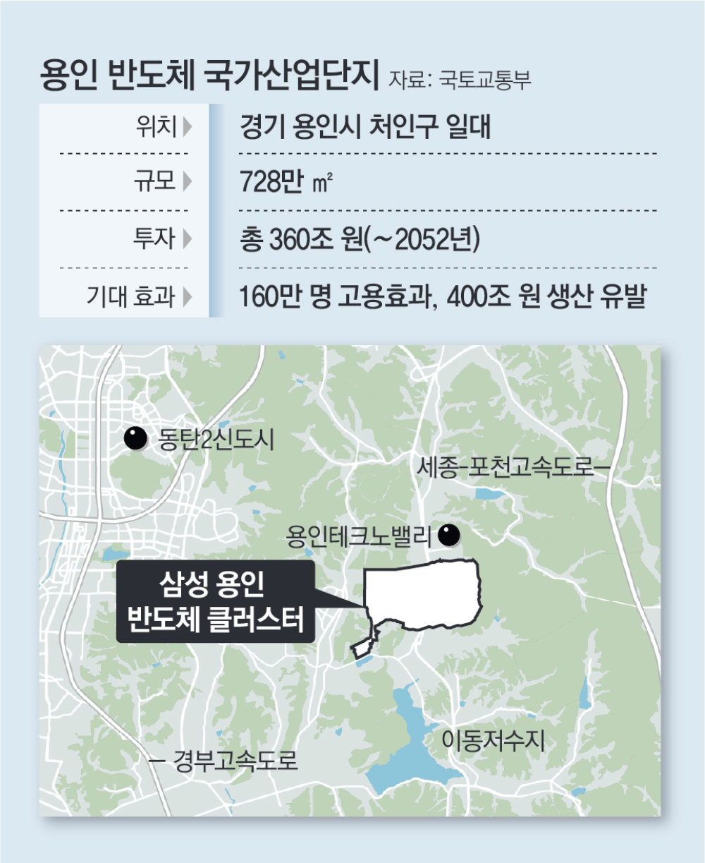 법원 “용인 반도체 클러스터 승인 적법”… 환경단체 소송 1심 기각