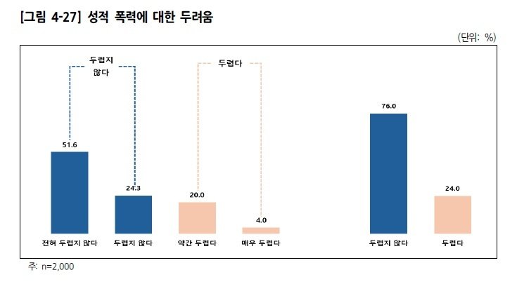 ‘2025년 경기도 여성폭력 실태조사’ 그래픽.(경기도 제공)