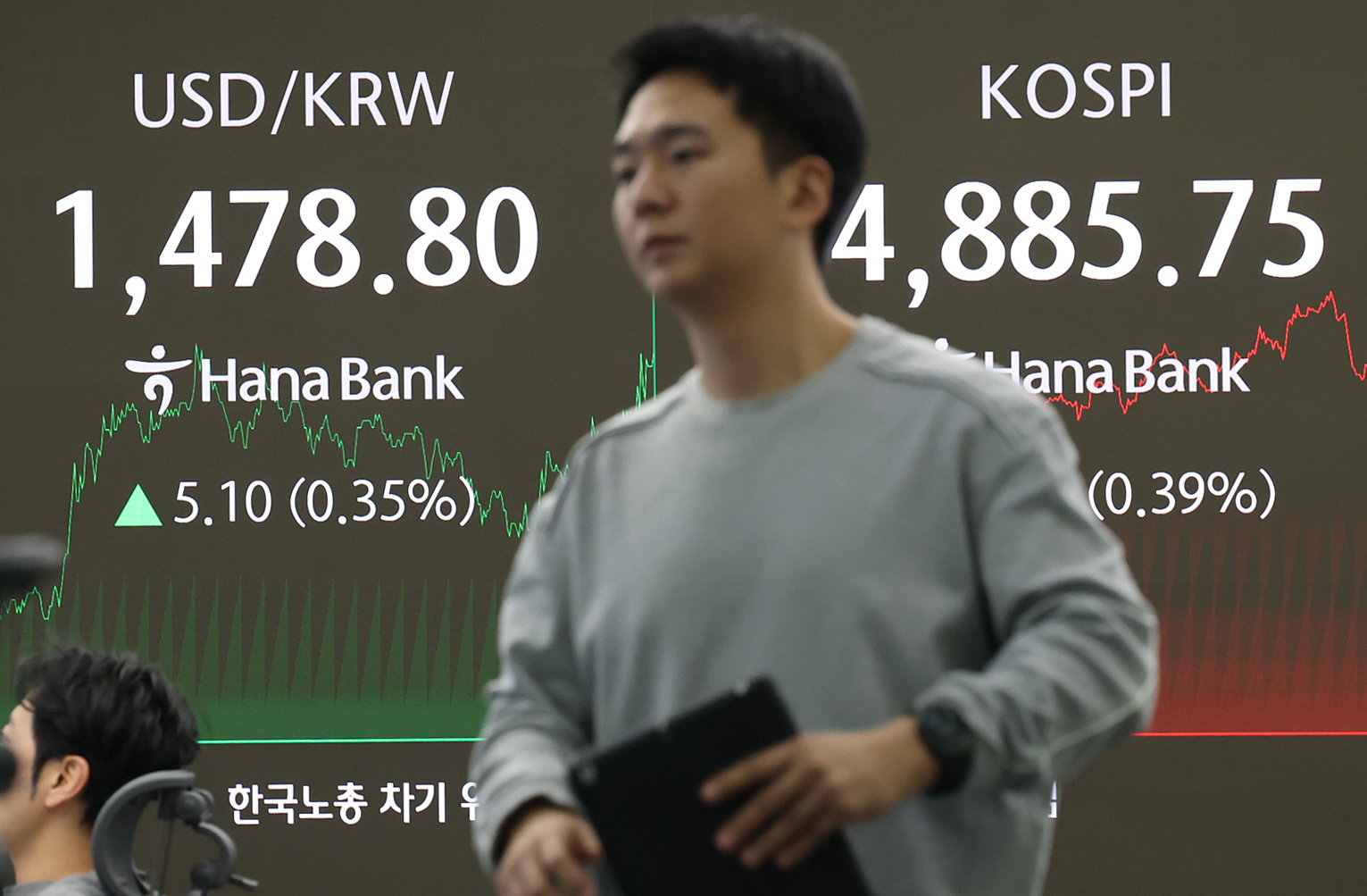 20일 오후 서울 중구 하나은행 본점 딜링룸 전광판에 종가가 표시되고 있다. ⓒ News1