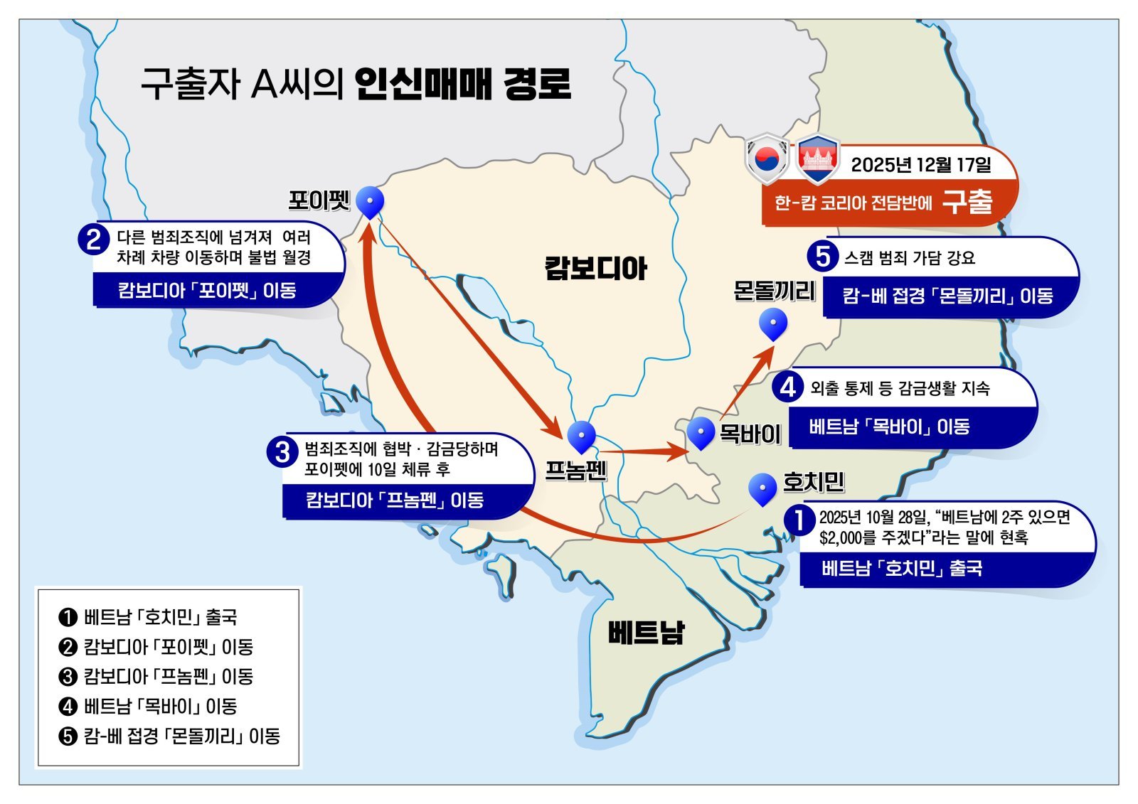 국가정보원이 20일 공개한 구출자 A씨의 인신매매 경로.(국정원 제공)