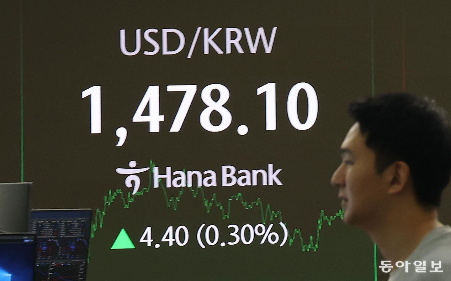 20일 서울 중구 하나은행 딜링룸 전광판에 원-달러 환율 주간거래 종가(오후 3시 반 기준)가 표시돼 있다. 지난해 12월 29일 1429.8원까지 하락했던 원-달러 환율은 이후 오름세를 보이면서 14거래일 만에 50원 가까이 올랐다. 
김재명 기자 base@donga.com