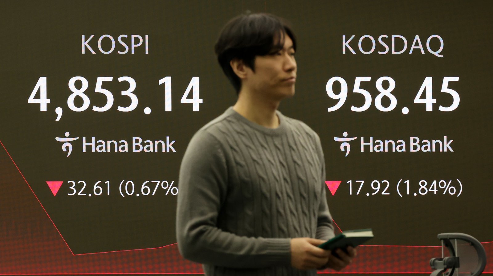 코스피가 전 거래일(4885.75)보다 76.81포인트(1.57%) 하락한 4808.94에 개장한 21일 오전 서울 중구 하나은행 딜링룸 전광판에 지수가 표시되고 있다.  코스닥 지수는 전 거래일(976.37)보다 18.32포인트(1.88%) 내린 958.05에 거래를 시작했다. 서울 외환시장에서 원·달러 환율은 전 거래일 주간거래 종가(1478.1원)보다 2.3원 오른 1480.4원에 출발했다. 2026.01.21. [서울=뉴시스]