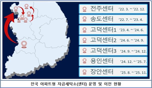 서울동부지검 보이스피싱범죄 합동수사부 제공