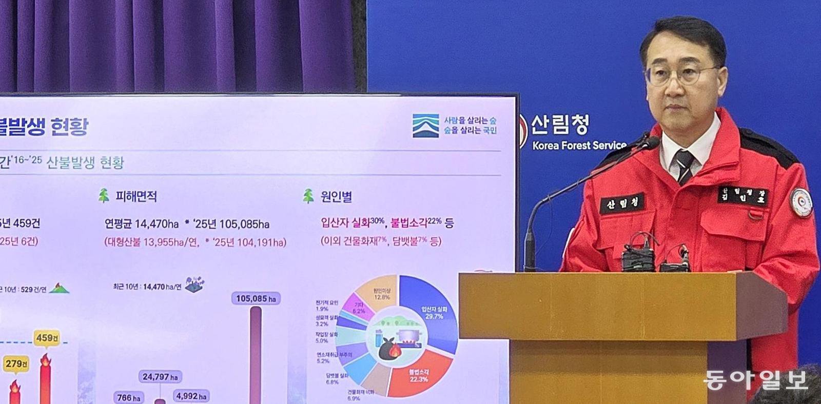 19일 김인호 산림청장이 정부대전청사 브리핑룸에서 산불 발생 시 인력과 자원을 대폭 확충하는 내용을 담은 ‘2026년 범정부 산불방지 종합대책’을 발표하고 있다. 김태영 기자 live@donga.com