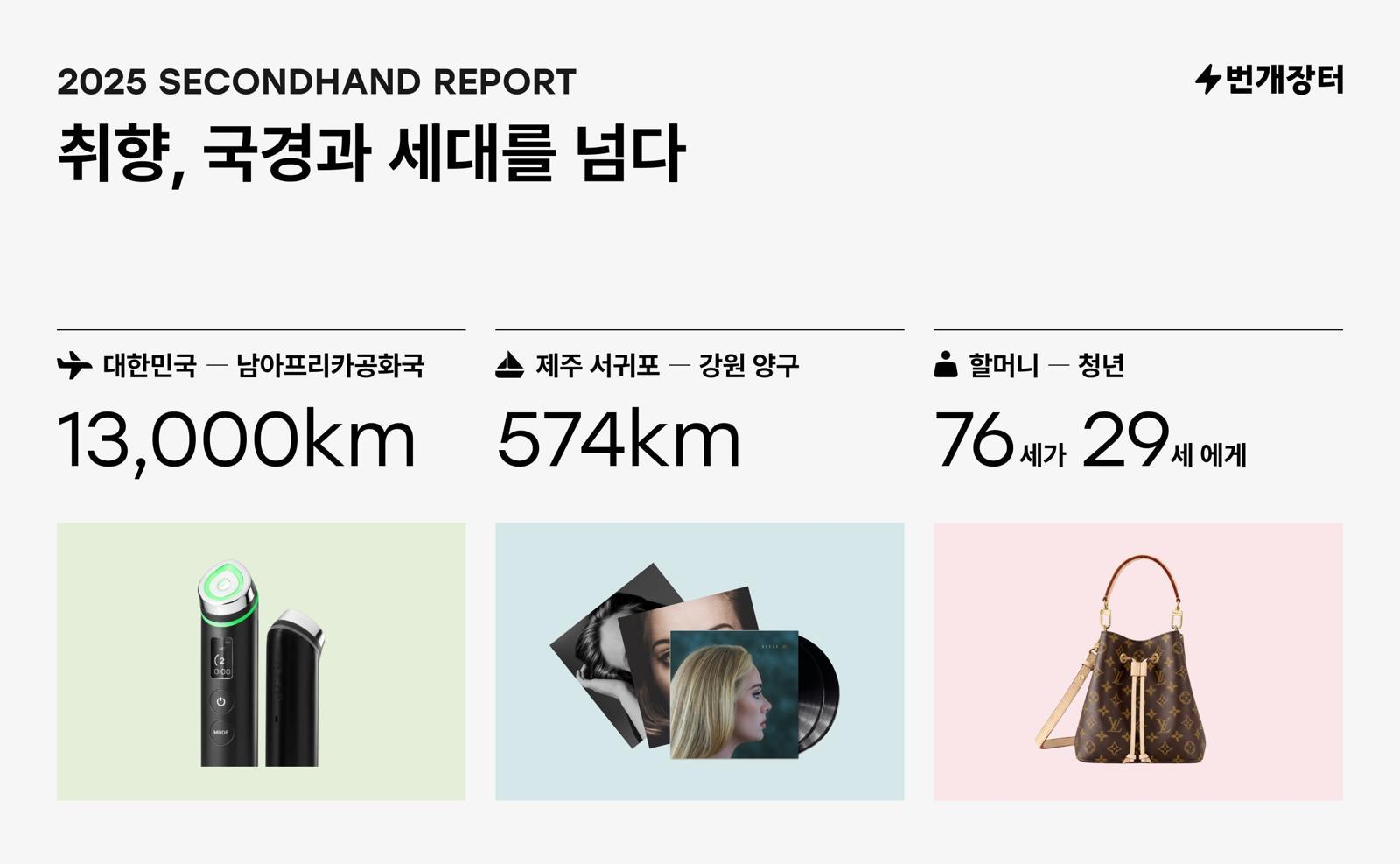 “파라과이서 BTS굿즈 산다” 글로벌 번개장터 지난해 거래액 280% 증가