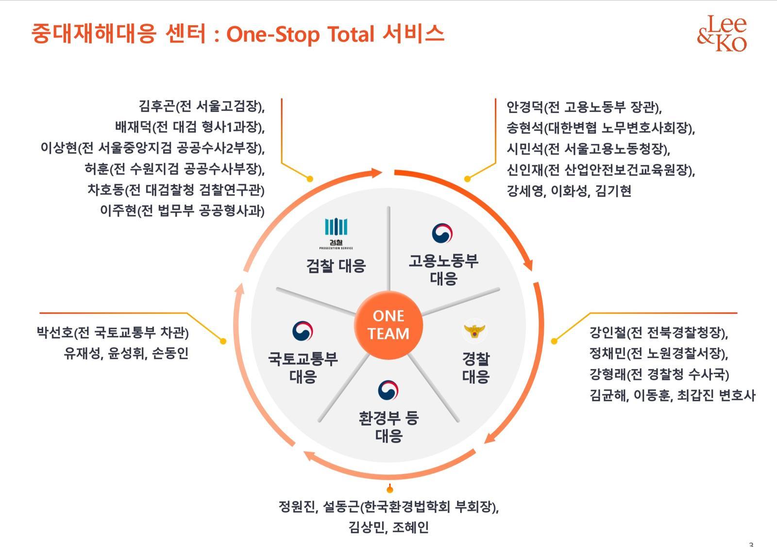 법무법인 광장은 지난해 12월부터 산업안전·중대재해팀을 중대재해 대응센터로 확대 개편했다. 법무법인 광장 제공