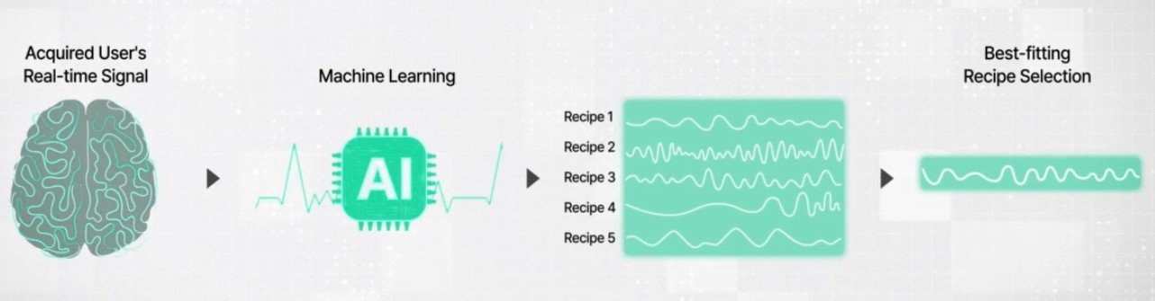 뉴로티엑스(NeuroTx)