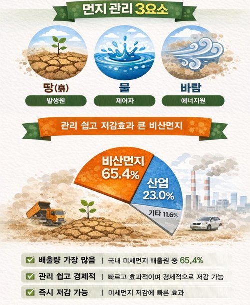 에코피디, 먼지 전문 연구실 설치 …‘비산먼지 관리 인식개선 교육 영상’ 제작