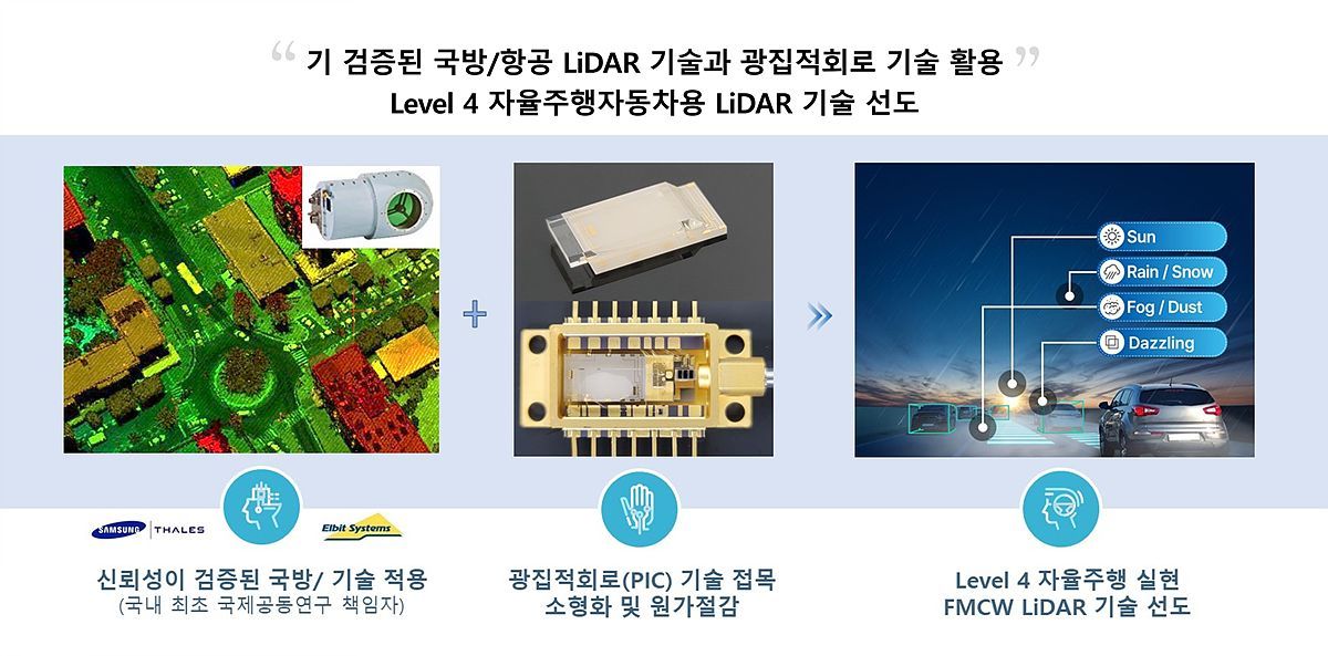 람다이노비전의 활동 영역과 주요 기술 / 출처=람다이노비전