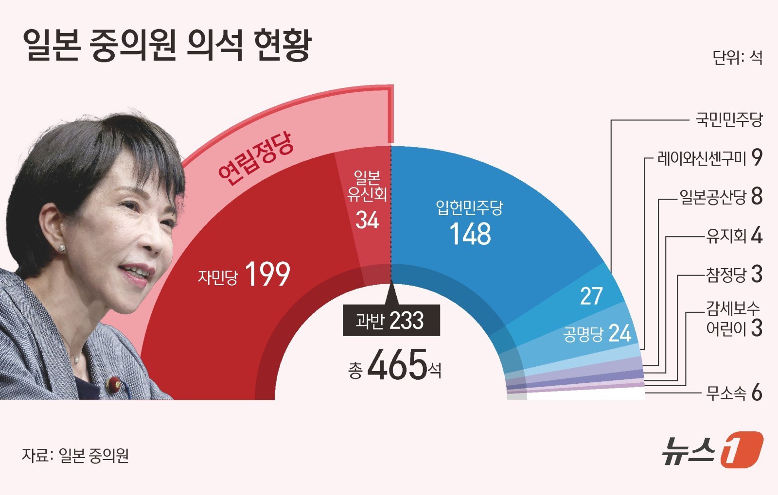 ⓒ News1 김초희 디자이너