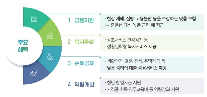 이미지=한국건설기술인협회 제공