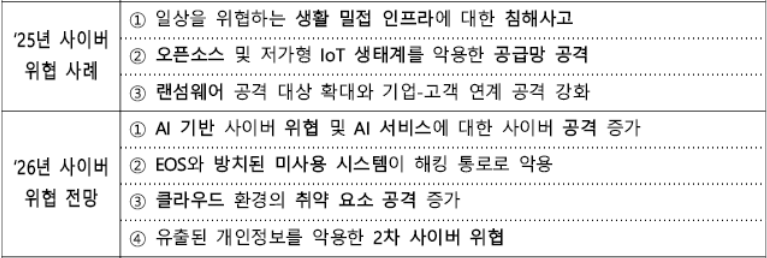 과학기술정보통신부 제공