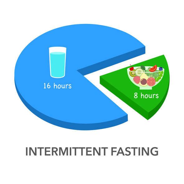 간헐적 단식의 효과는 제한적이라는 것이 과학이 내린 불편한 진실이다. 사진=게티이미지코리아.