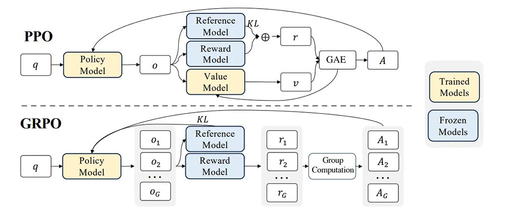 AI가 문장을 처리할 때 특정 단어나 구절을 어떻게 기억장치에서 불러오는지를 시각화한 그림 / 출처=딥시크
