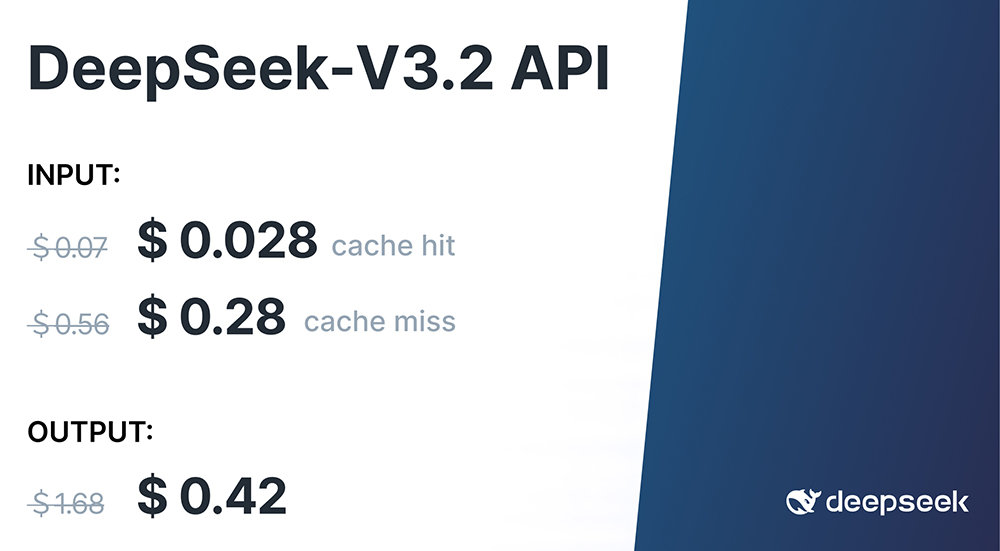 딥시크 최신 모델의 서비스 가격, 오픈AI나 구글에 비해 10분의 1 수준이다 / 출처=딥시크
