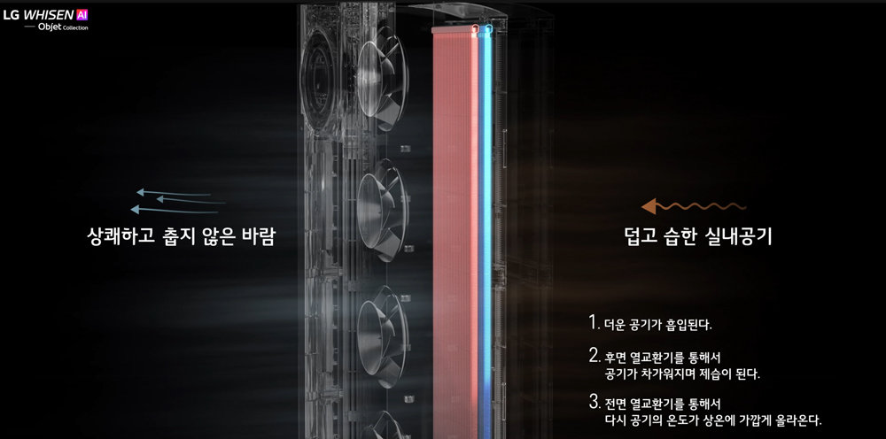 AI콜드프리는 온도는 유지하면서도 습도는 낮추는 신기능이다. AI콜드프리 운전 시 AI가 공기를 지나치게 차갑게 만들지 않으면서도 습도를 알아서 맞추기 때문에 에어컨을 오래 켜 놓아도 춥지 않고 보송한 바람으로 쾌적함을 느낄 수 있다.