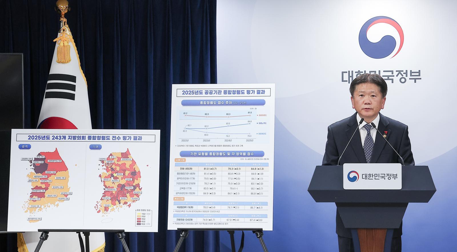 이명순 국민권익위원회 부패방지 부위원장이 23일 서울 종로구 정부서울청사에서 2025년도 공공기관 종합청렴도 평가 결과를 발표하고 있다. 2025.12.23/뉴스1