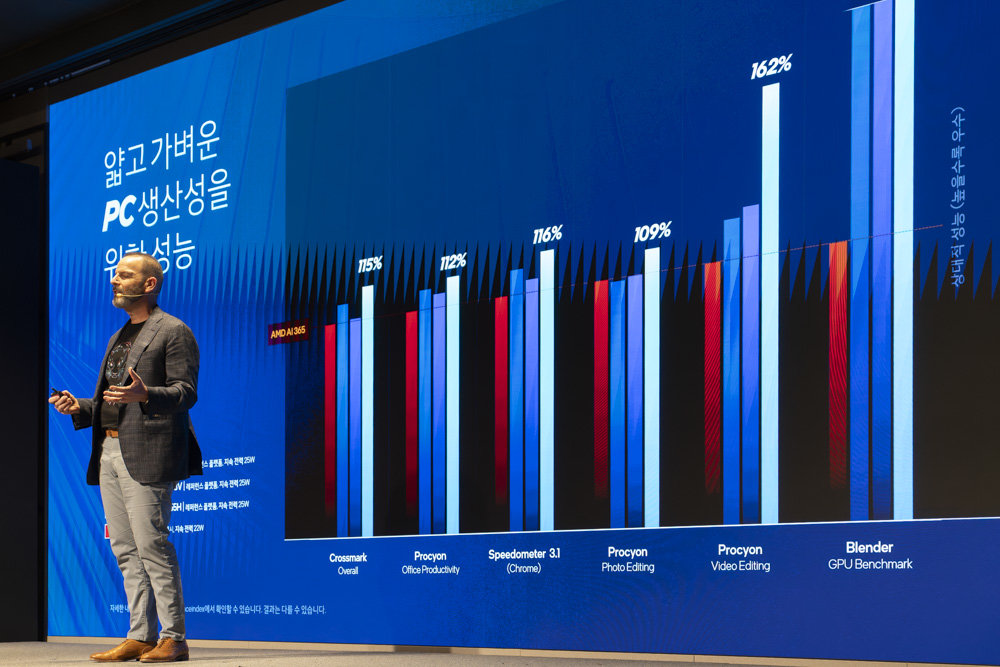 16코어 구성을 바탕으로 생산성도 전작 대비 향상됐고, 저전력 조건에서 더 효율이 좋다 / 출처=IT동아