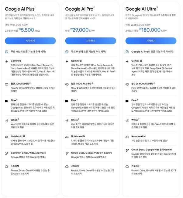 구글 AI 플러스 요금제 한국 출시. 구글 제공