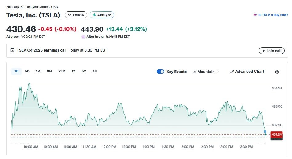 테슬라 일일 주가추이 - 야후 파이낸스 갈무리
