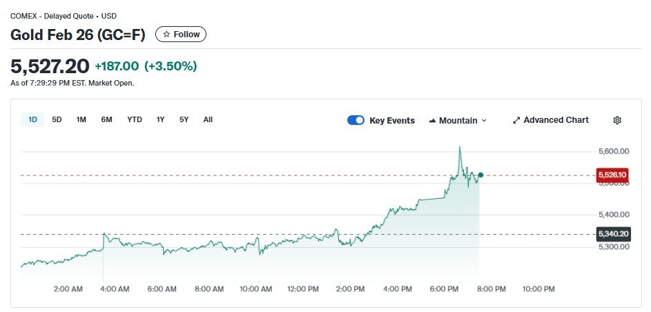 이 시각 현재 금 선물 시황 - 야후 파이낸스 갈무리