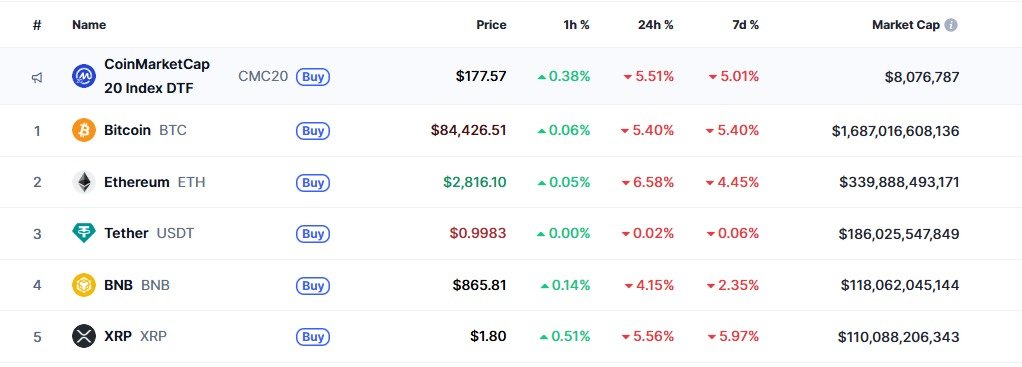 이 시각 현재 주요 암호화폐 시황 - 코인마켓캡 갈무리