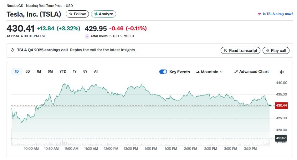 테슬라 일일 주가 추이 - 야후 파이낸스 갈무리