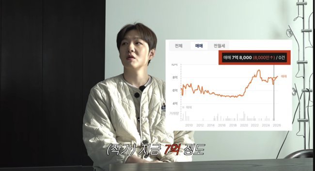 [서울=뉴시스] 그룹 비투비 멤버 이창섭이 52평 자가를 공개했다. (사진 = 유튜브 채널 ‘이창섭&저창섭’ 캡처)