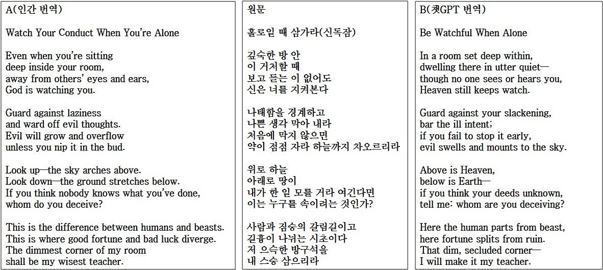 신독잠 영문 번역 텍스트. A(인간 번역)와 B(챗GPT) 비교 자료. (더불어민주당 민형배 의원실 제공)