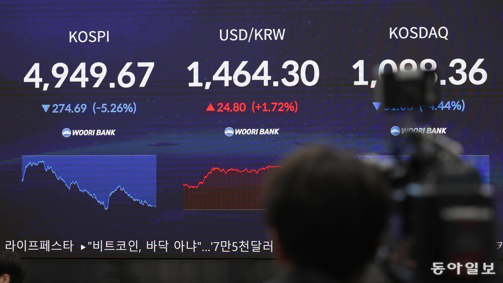 1983년 이후 최대 폭락…워시 쇼크에 오천피 붕괴-亞 ‘블랙 먼데이’