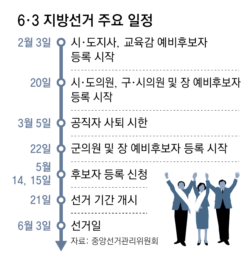 與 ‘5+1’ 서울시장 출마 러시… 국힘은 ‘강성 당원’ 변수