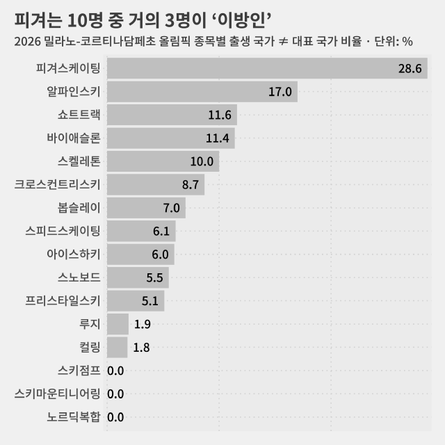 스키마운티니어링은 이번 대회 신생 종목.