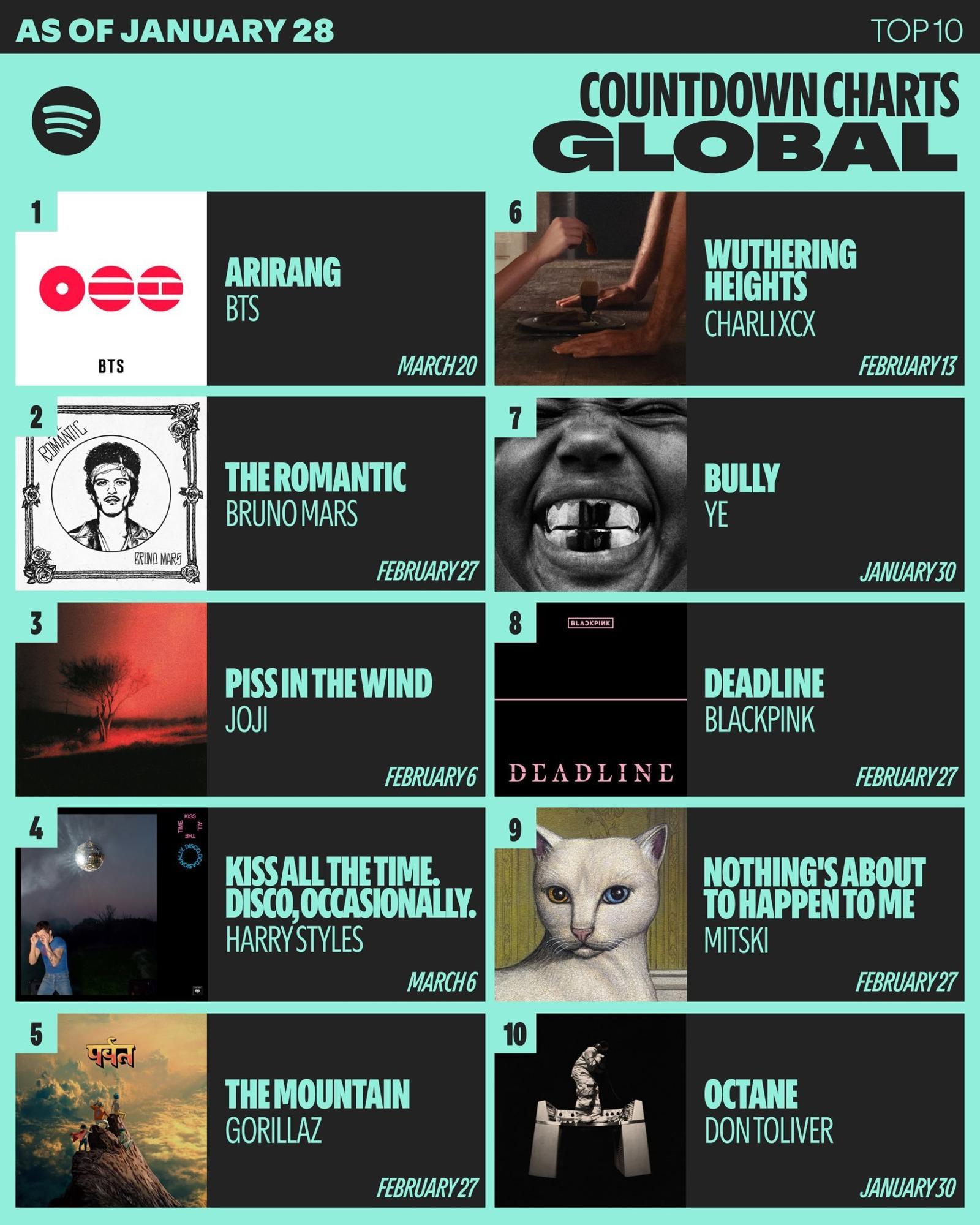 스포티파이 제공