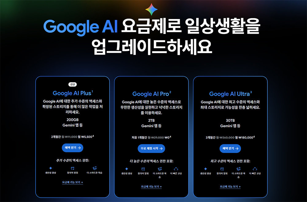 구글은 지난 1월 27일, ChatGPT-go의 대항마로 새로운 1만 1000원 대 요금제인 ‘구글 AI 플러스’ 요금제를 출시했다 / 출처=구글
